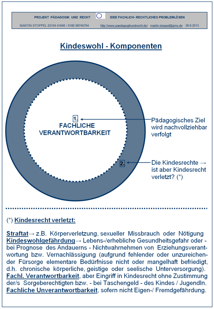 Kindesw Komponenten Projekt P Dagogik Und Recht